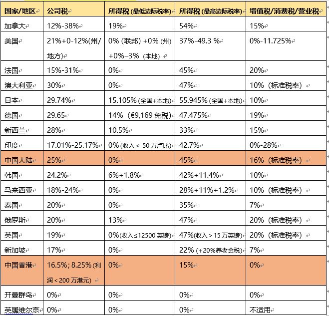 離岸注冊銀行賬戶：如何合法避稅與資產(chǎn)保護(hù)